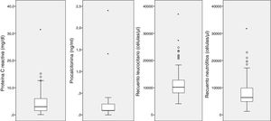 Representación gráfica de los valores de los parámetros inflamatorios en sangre.