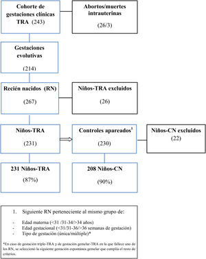 Selección de participantes.
