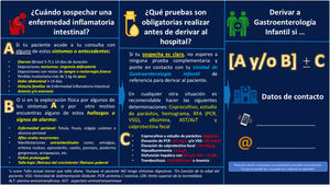 Díptico que recoge los signos/síntomas de sospecha, las pruebas complementarias a realizar, así como criterios para la derivación precoz.