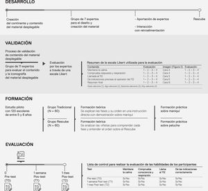 Diagrama de flujo del estudio.