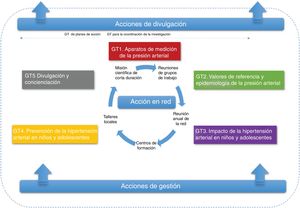Resumen visual de la interacción de las distintas variables en la red HyperChildNET.