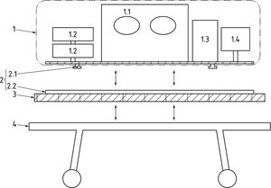 Sistema de incubadora de transporte con sujeción al chasis (UNE-EN 13976-1). Componentes del sistema de incubadora de transporte (TIS): 1.1: incubadora; 1.2: bomba de jeringa; 1.3: ventilador; 1.4: monitor. Sistema de anclaje: 2.1: pernos; 2.2: raíles; 3: interfaz a utilizar si los raíles no se pueden sujetar directamente al sistema de la camilla. Si la interfaz se debe sujetar al chasis, se deberían utilizar los puntos de sujeción originales del chasis; 4: sistema de la camilla (camilla/chasis/soporte de la camilla, etc.).
