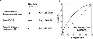 [vs2] Regresión binaria logística de los factores de riesgo asociados a toxicología positiva de de los neonatos mayores a 34 SG ingresados en UCIN y UCMN. Forest plot (A) y curva ROC (B) del modelo multivariante obtenido. En la tabla se indican las odds ratio (OR) crudas y ajustadas con sus intervalos de confianza entre paréntesis. Los valores de punto corte óptimos fueron determinados por el índice máximo de Youden (J), definido como (sensibilidad + especificidad -1). La comparación de las frecuencias esperadas y observadas se realizó por la prueba de bondad de ajuste Hosmer-Lemeshow (p = 0,983) y por su curva ROC y su área bajo la curva (ABC), indicando un buen ajuste para el modelo.
