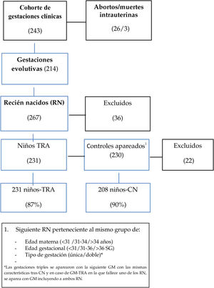Selección de participantes.