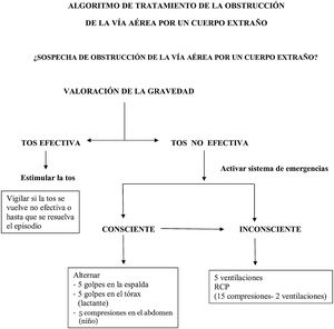 Algoritmo de una OVACE.
