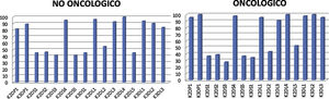 Distribución de KIRs en el grupo de niños oncológicos y en el grupo control.