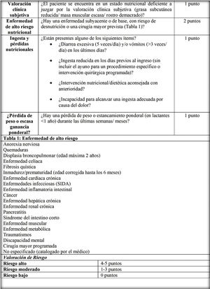 STRONGKids: cribado de riesgo de desnutrición (STRONGKids versión en castellano).