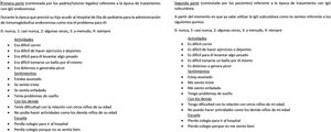 Encuesta diseñada exclusivamente para evaluar la calidad de vida de los pacientes con hipogammaglobulinemia crónica postrasplante alogénico de precursores hematopoyéticos durante el tratamiento con IgG intravenosa y el actual tratamiento con IgG subcutánea (puntuación mínima: 0, corresponde a satisfacción total; puntuación máxima: 52, corresponde insatisfacción total).