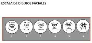Escala de dibujos faciales de Wong-Baker.
