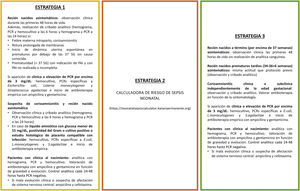 Estrategias de detección de la sepsis neonatal de inicio precoz.