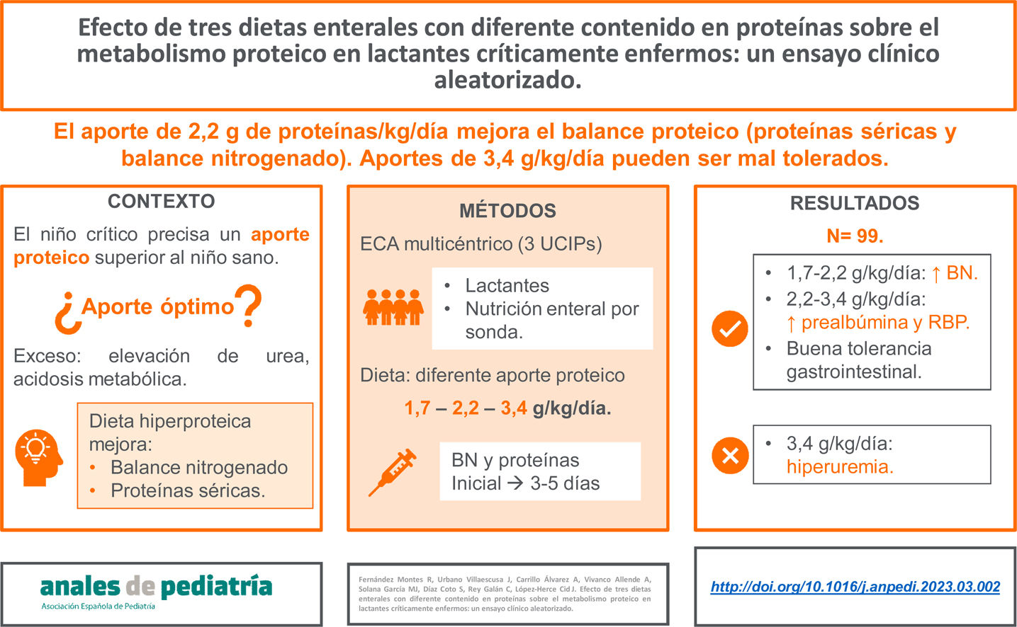 Efecto de tres dietas enterales con diferente contenido en proteínas sobre  el metabolismo proteico en lactantes críticamente enfermos: un ensayo  clínico aleatorizado | Anales de Pediatría