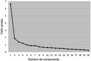 Gráfico de sedimentación.