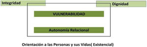 Proyecto BIOMED II. Basic ethical Principles in european bioethics and biolaw. Rendtorff15.