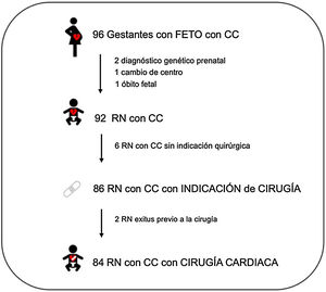 Diagrama de reclutamiento.