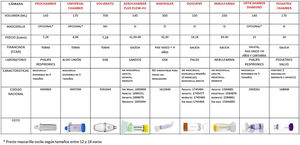 Cámaras de inhalación de uso más frecuente en Pediatría.