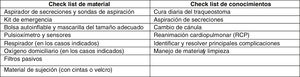 Check list de material y de conocimientos.