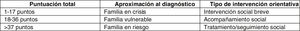 Aproximación al diagnóstico y tipo de intervención social sugerida en base a la puntuación de la escala ADISMIC.