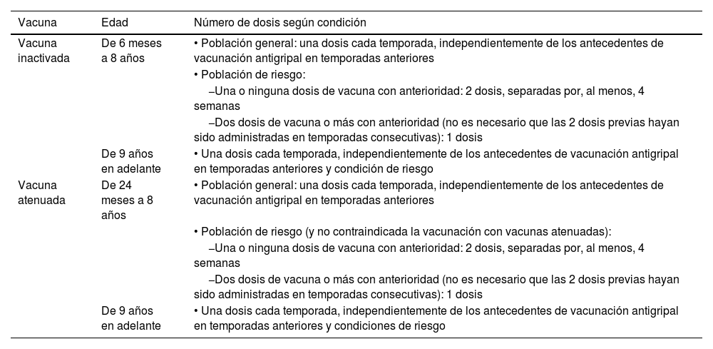 Tablas