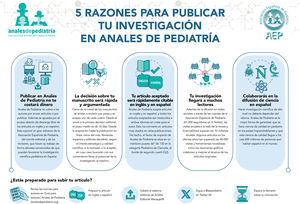 Cinco razones para publicar en Anales de Pediatría.