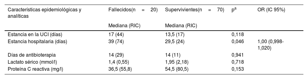 Tablas