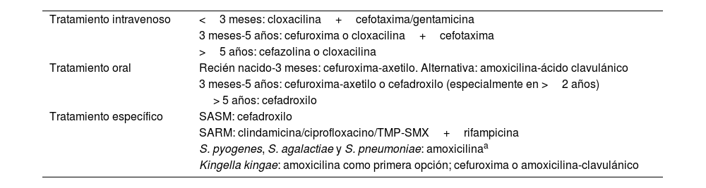Tablas