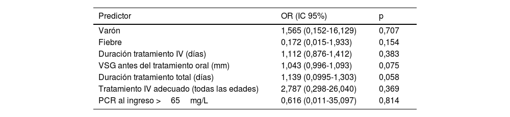 Tablas