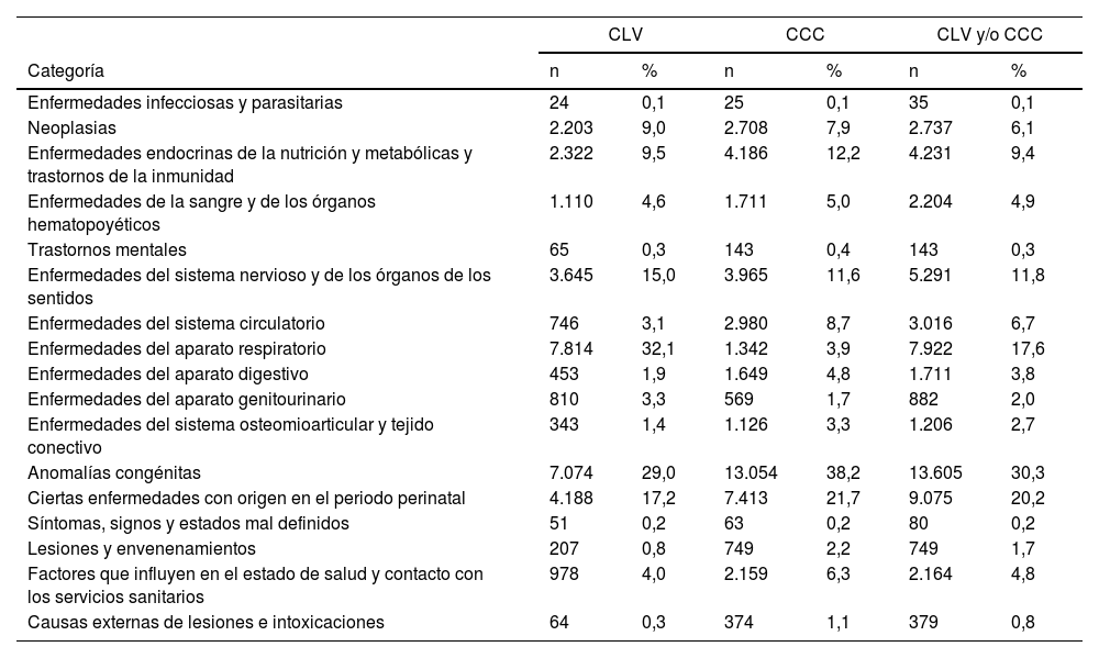 Tablas