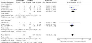 Metaanálisis realizado por el GEG del tratamiento con corticoides para evitar la cicatriz renal tras una pielonefritis aguda. GEG: grupo elaborador de la guía; ITU: infección del tracto urinario.