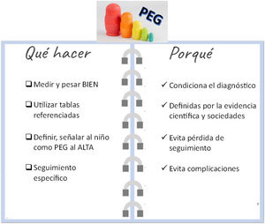 Pauta de actuación ante un niño PEG.