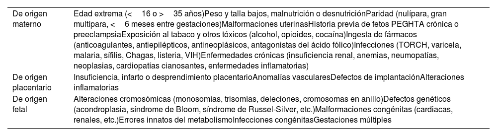 Tablas