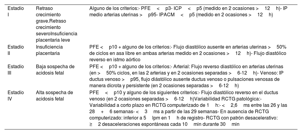 Tablas