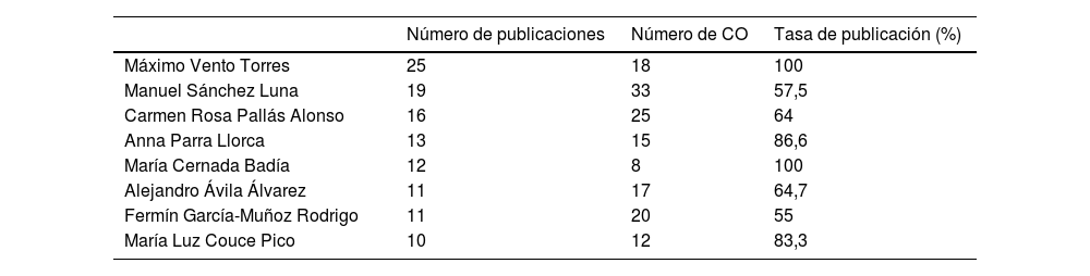 Tablas