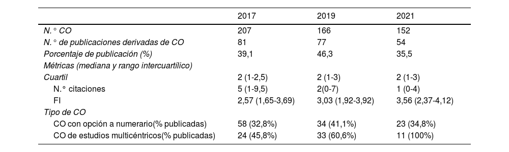 Tablas
