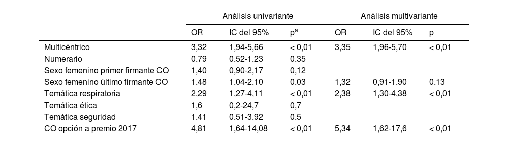 Tablas