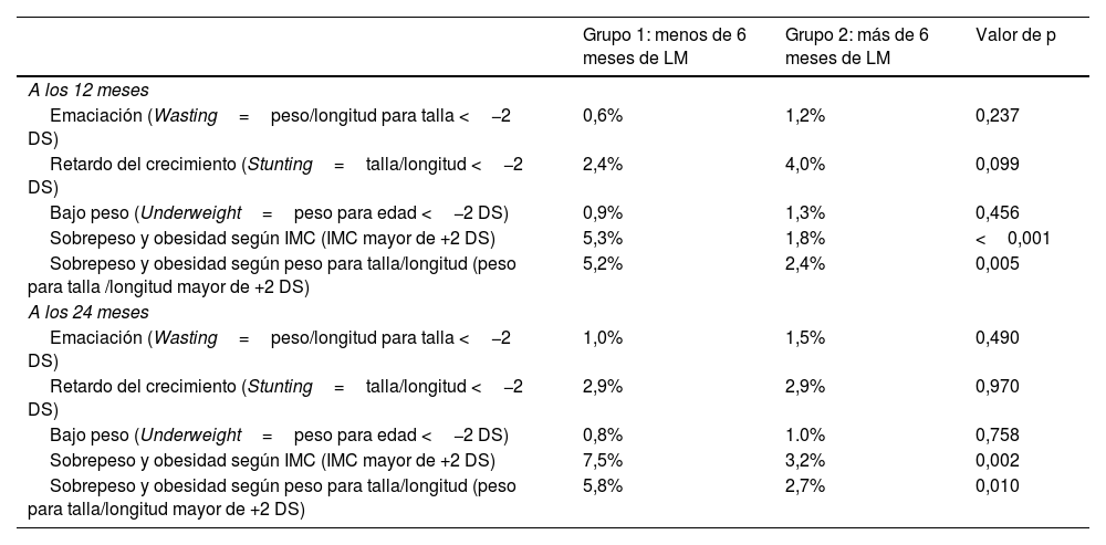 Tablas
