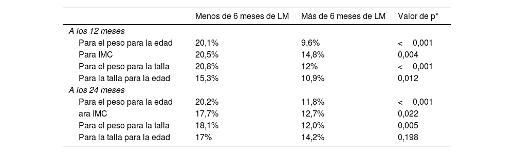 Tablas