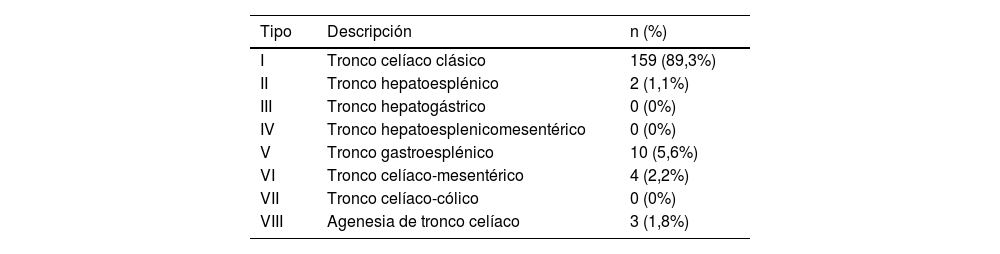 Tablas