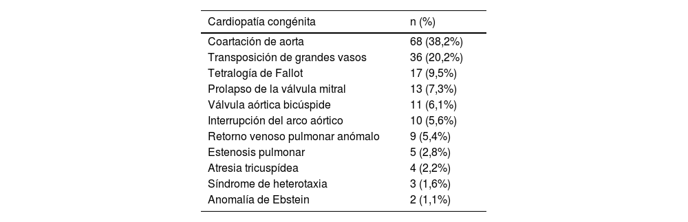 Tablas