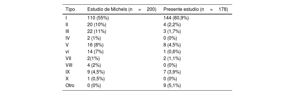 Tablas