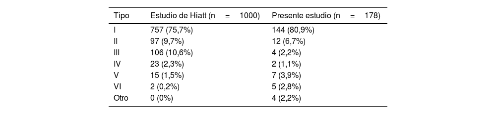 Tablas