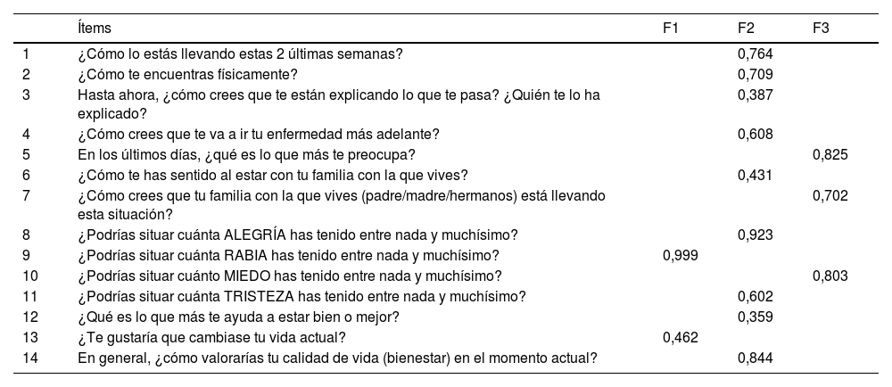 Tablas