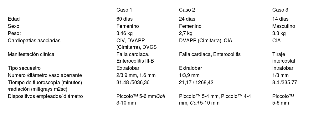 Tablas