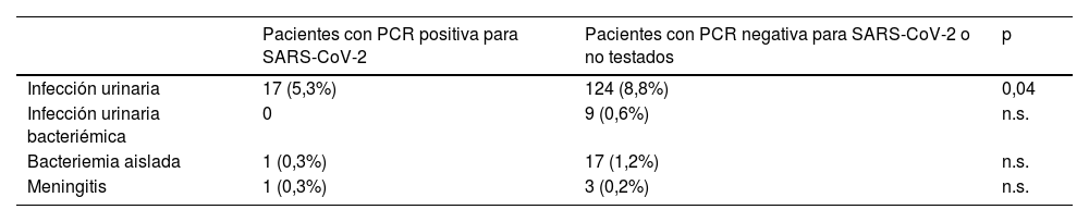 Tablas