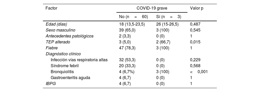 Tablas