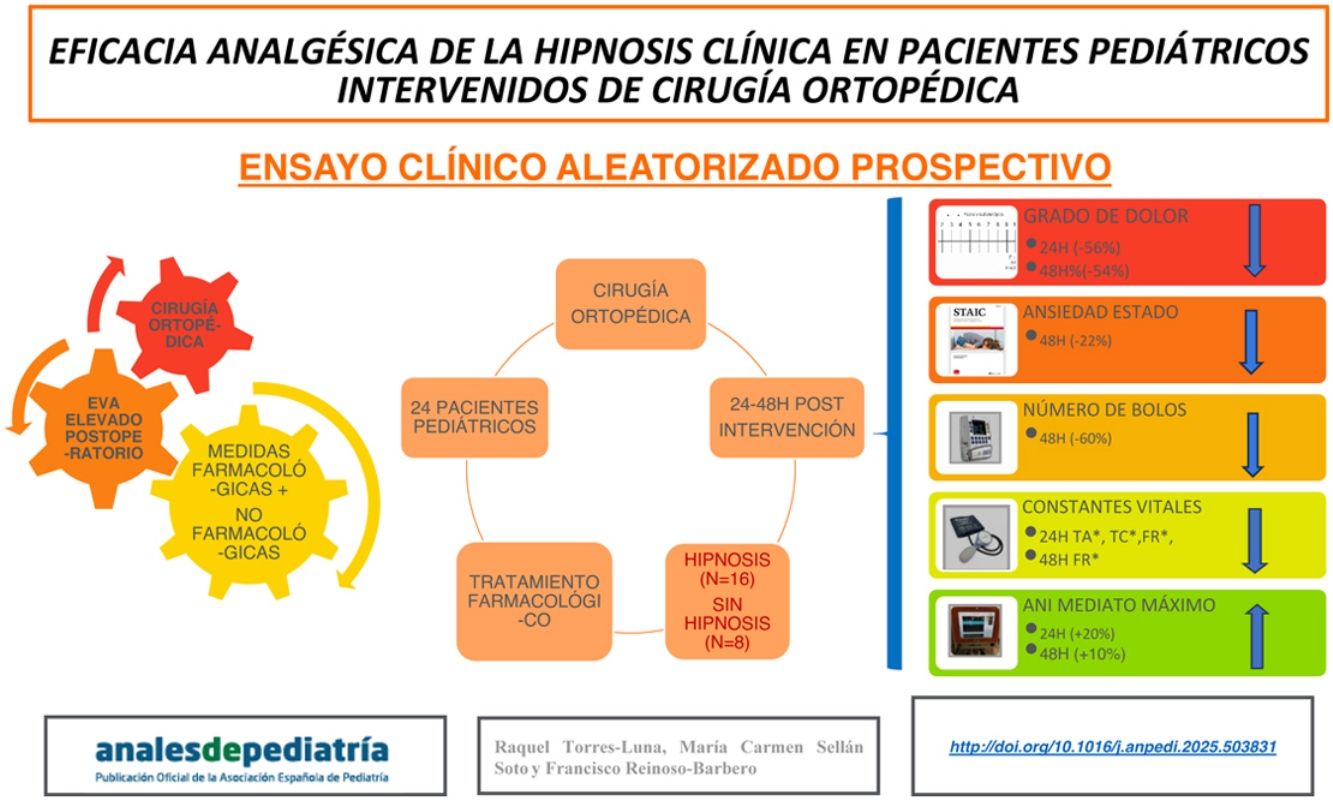 Eficacia analgésica de la hipnosis clínica en los pacientes pediátricos  intervenidos de cirugía ortopédica