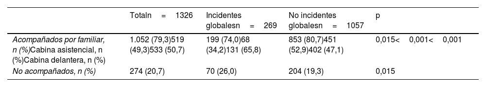 Tablas