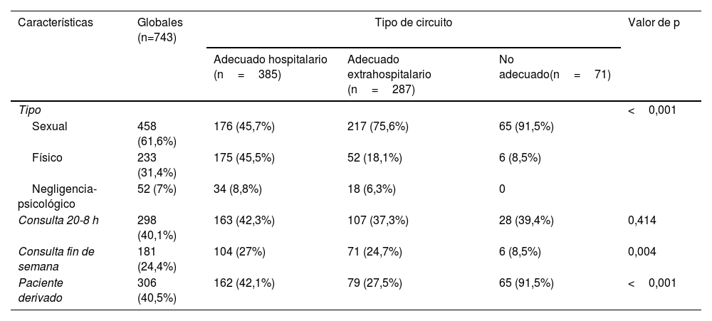 Tablas