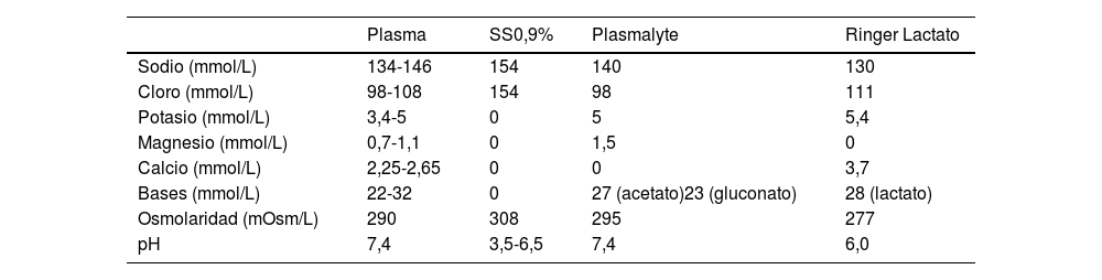 Tablas