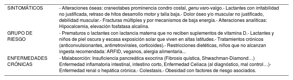Tablas