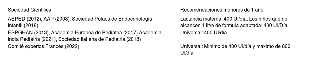 Tablas